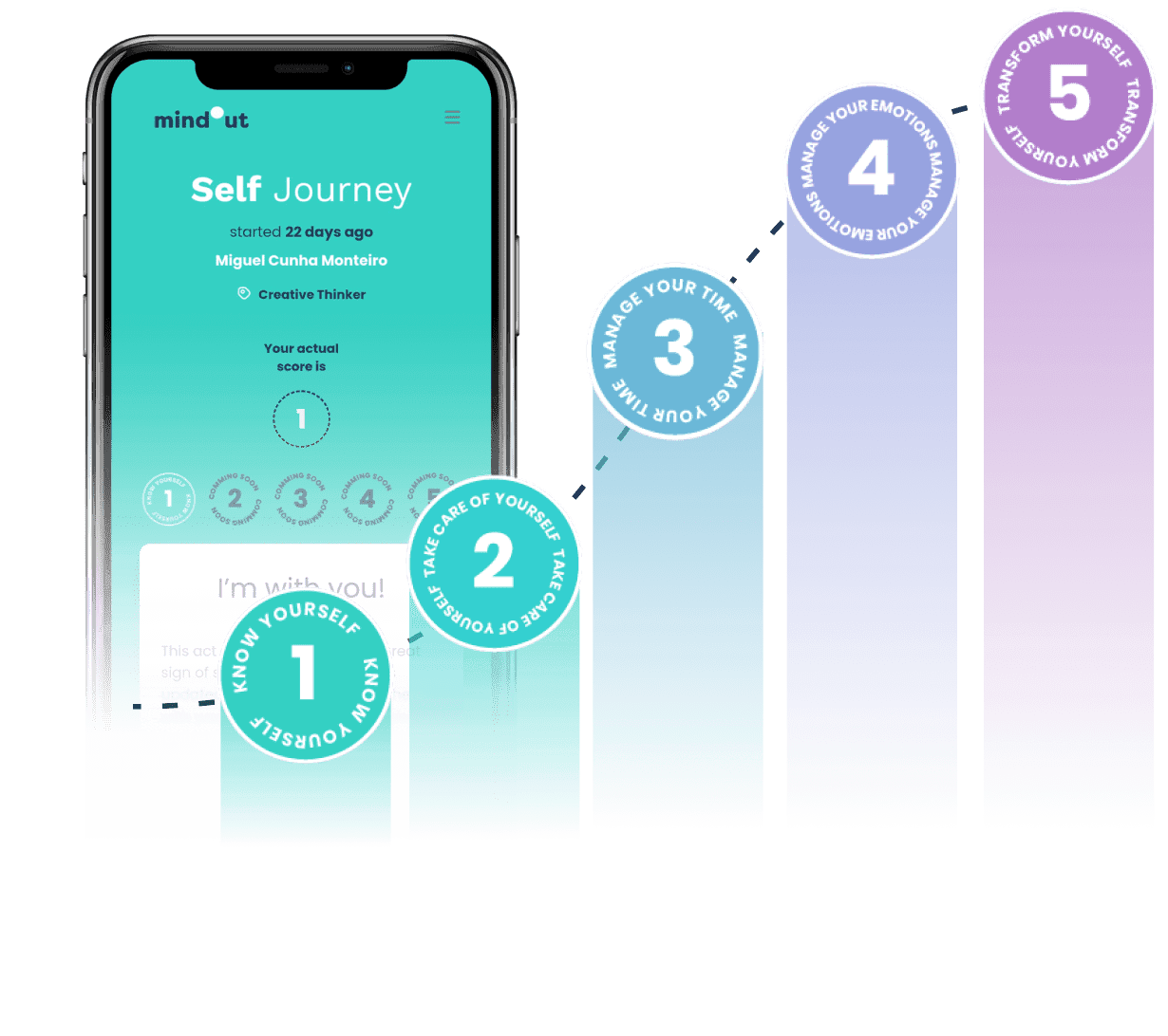 Grow your companies’ overall productivity, mindfulness and happiness through analytical and transformational processes.